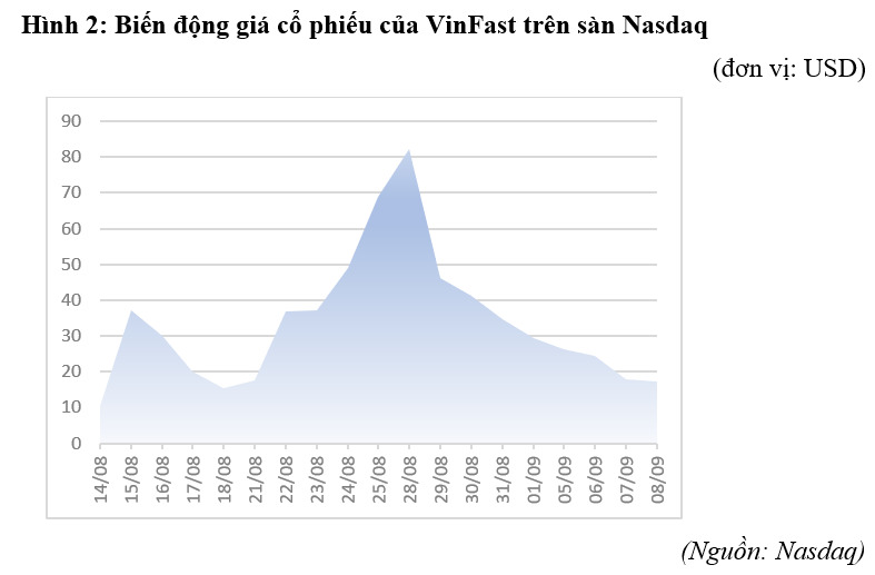 Vài suy ngẫm về việc doanh nghiệp Việt niêm yết tại thị trường nước ngoài - Ảnh 3.