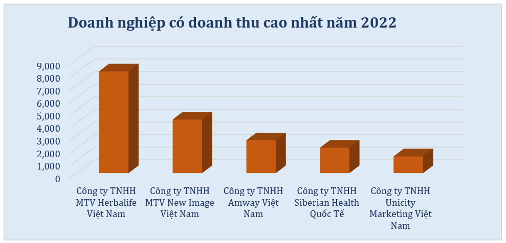 Cả nước chỉ còn 20 doanh nghiệp bán hàng đa cấp hợp pháp - Ảnh 2.