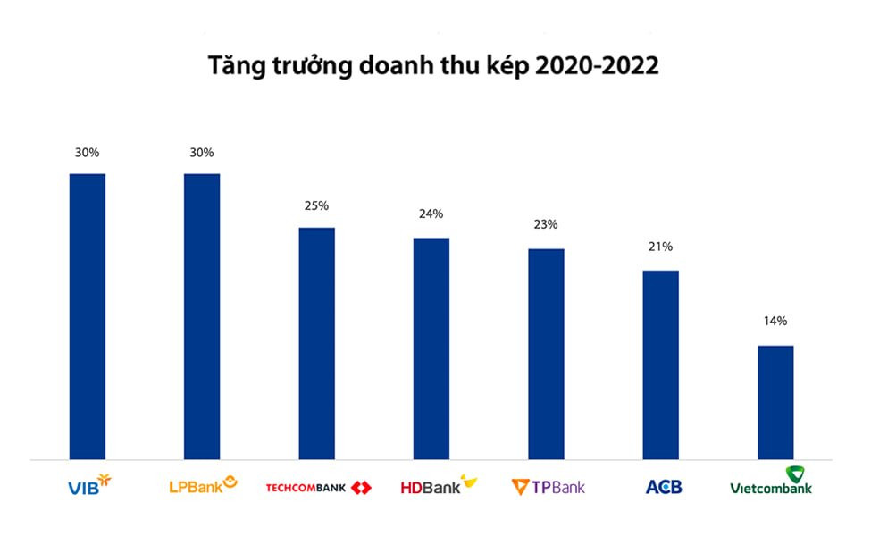 VIB dẫn đầu ngành ngân hàng trong Top 50 Công ty kinh doanh hiệu quả nhất Việt Nam 2023 - Ảnh 2.