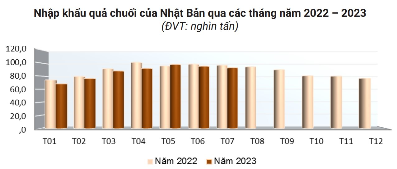 Một loại quả Việt Nam đang khiến người Nhật dù khó tính nhất cũng phải mê mẩn, xuất khẩu tăng mạnh trong 7 tháng đầu năm thu về hơn 7 triệu USD - Ảnh 1.