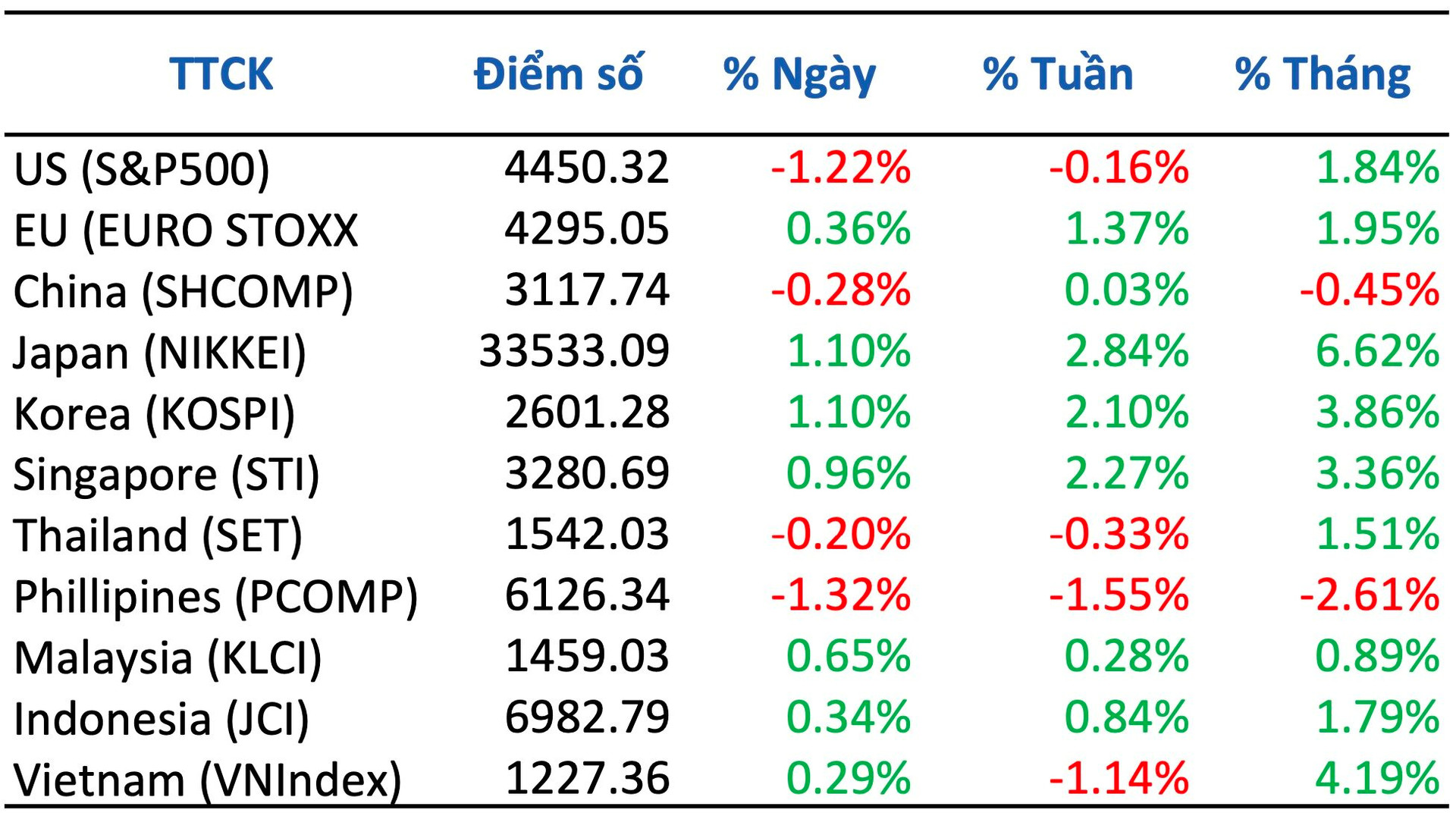 Quyết định của FED sẽ khó gây biến động mạnh trên thị trường chứng khoán - Ảnh 3.