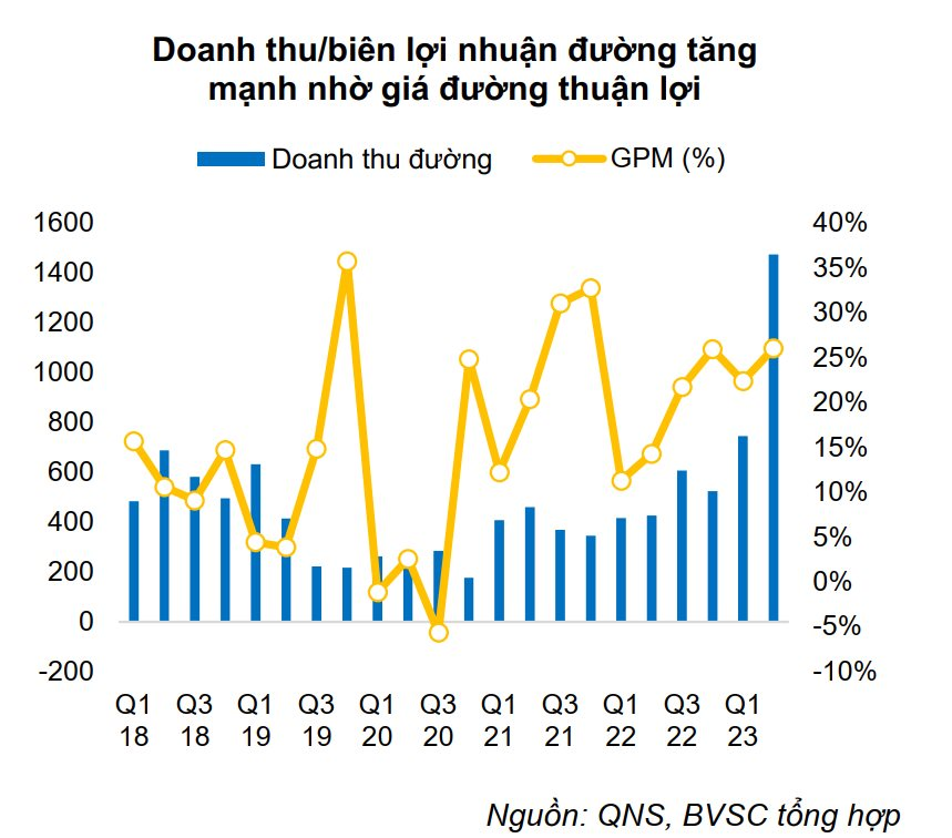 Ấn Độ hạn chế xuất khẩu 1 mặt hàng quan trọng, doanh nghiệp Việt Nam này sẽ được hưởng lợi lớn - Ảnh 3.