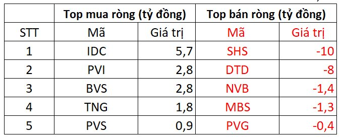 Phiên 19/9: Khối ngoại bán ròng gần 400 tỷ đồng, tập trung HPG - Ảnh 2.