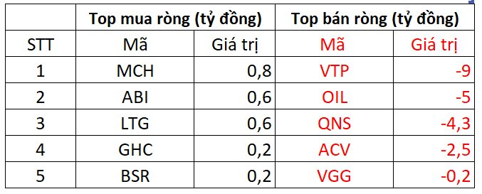 Phiên 19/9: Khối ngoại bán ròng gần 400 tỷ đồng, tập trung HPG - Ảnh 3.