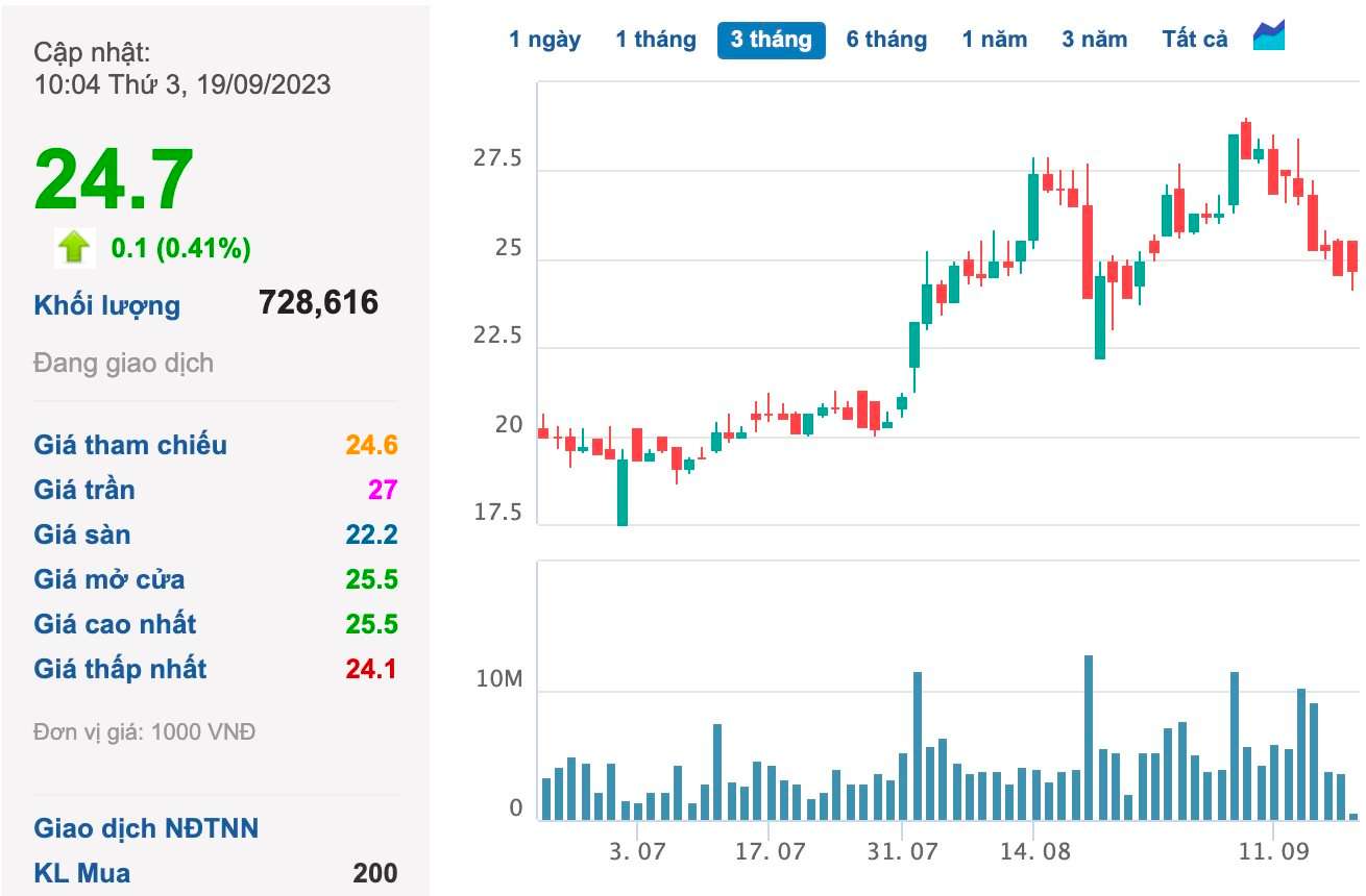 Ông Lê Quốc Bình: CII chi 335 tỷ nắm 5% vốn HUT do cùng làm dự án lớn, nếu cổ phiếu HUT lên thì sẽ bán chứ để làm chi! - Ảnh 2.