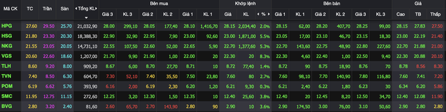 Cả trăm cổ phiếu bất ngờ ‘đổi màu’ trong ít phút - Ảnh 1.