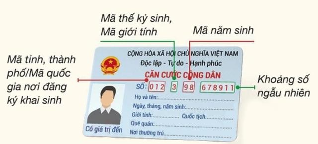 Mỗi công dân đều có 3 dãy số định danh cần nhớ, đó là những dãy số định danh nào? - Ảnh 1.