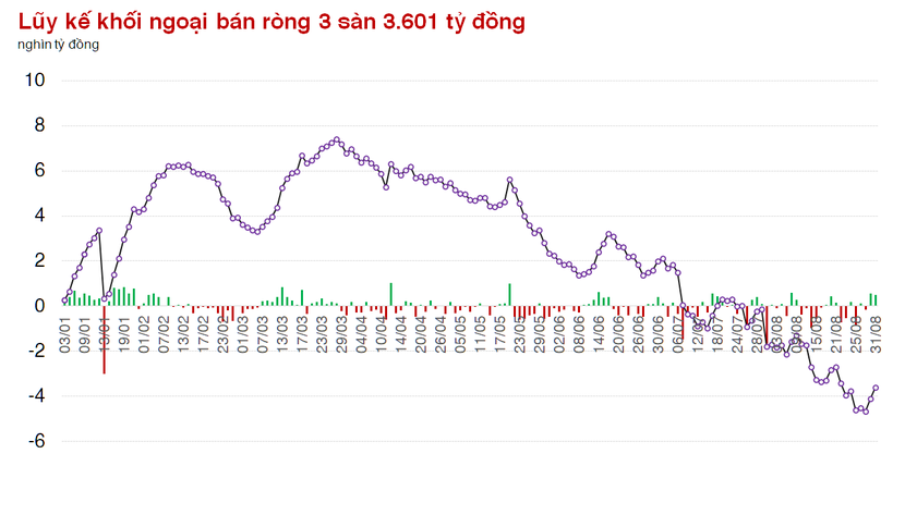 VN-Index tăng 3,44% trong tuần giao dịch trước kỳ nghỉ lễ dài - Ảnh 1.