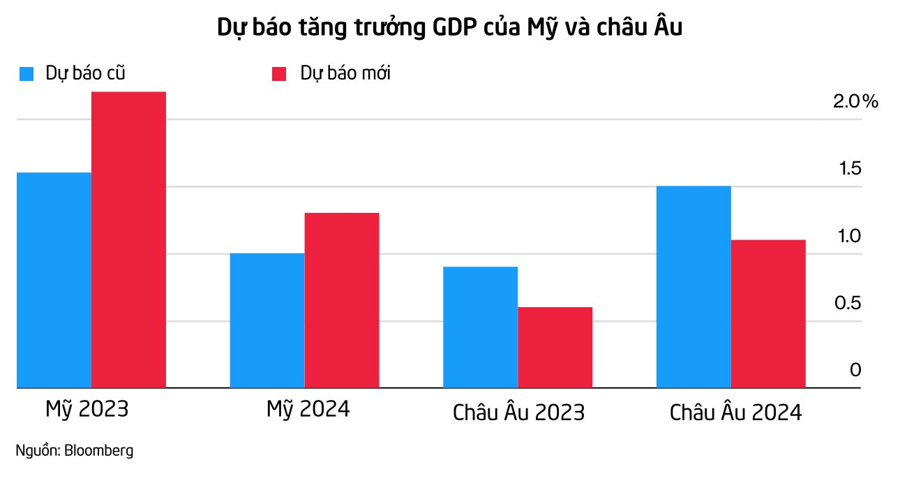 'Nỗi đau đầu mới' của các NHTW trên thế giới khi các cuộc họp quan trọng sắp diễn ra: Giá dầu lên 100 USD/thùng - Ảnh 2.