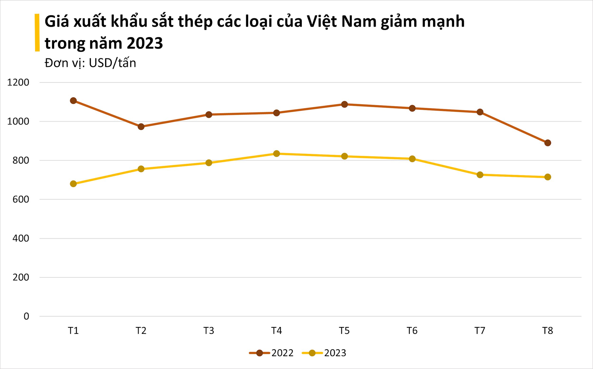 Một quốc gia Nam Á đang tích cực gom mạnh mặt hàng này của Việt Nam với giá siêu rẻ, xuất khẩu tăng hơn 1.000% trong 8 tháng đầu năm - Ảnh 1.