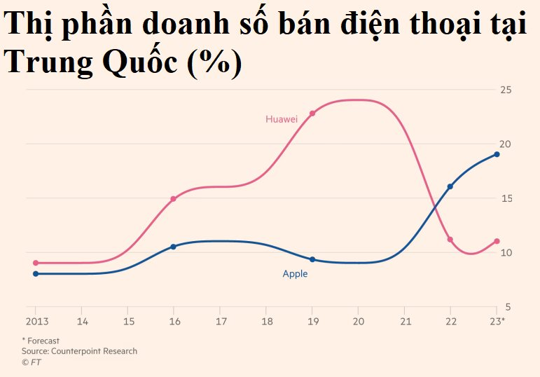 Nhà sáng lập Huawei Nhậm Chính Phi: 'Tôi hâm mộ Apple' - Ảnh 4.