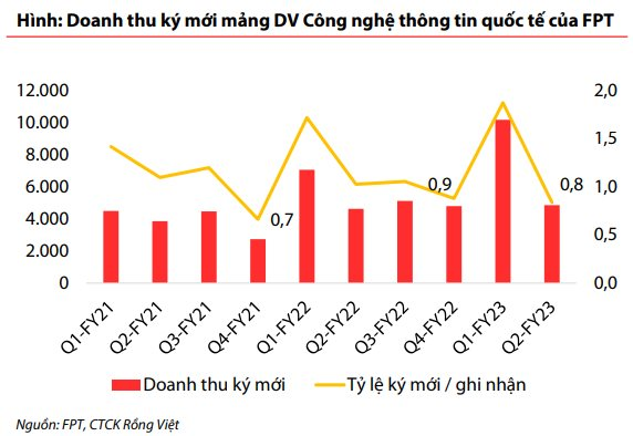Một ngành có cơ hội nhận hàng tỷ USD đổ vào, số doanh nghiệp Việt Nam liên quan trên sàn chứng khoán &quot;đếm trên đầu ngón tay&quot;, giá cổ phiếu bật tăng mạnh - Ảnh 3.