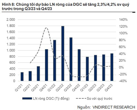 Một ngành có cơ hội nhận hàng tỷ USD đổ vào, số doanh nghiệp Việt Nam liên quan trên sàn chứng khoán &quot;đếm trên đầu ngón tay&quot;, giá cổ phiếu bật tăng mạnh - Ảnh 4.