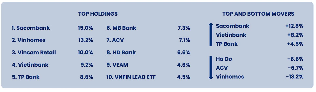 Pyn Elite Fund: VN-Index có thể lên ngưỡng 2.500 điểm, định giá chứng khoán Việt Nam đang khá rẻ - Ảnh 2.