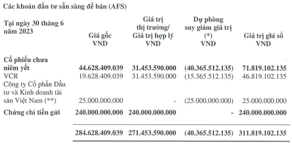 Cổ phiếu tăng 160% từ đầu năm, Agriseco (AGR) sắp chi 130 tỷ đồng trả cổ tức - Ảnh 3.