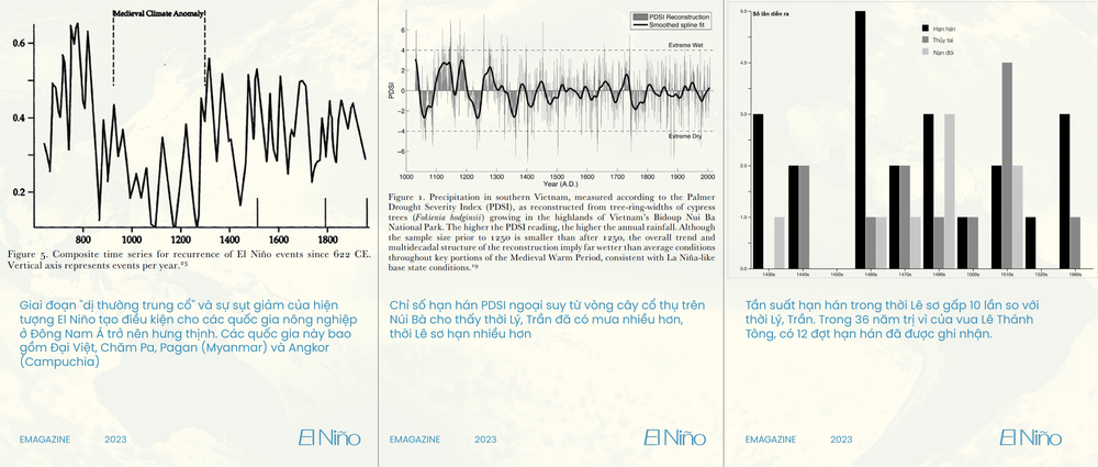 Những bí ẩn của El Niño: Nguồn gốc, lịch sử và hiệu ứng cánh bướm hai bên bờ Thái Bình Dương (kỳ 1) - Ảnh 14.