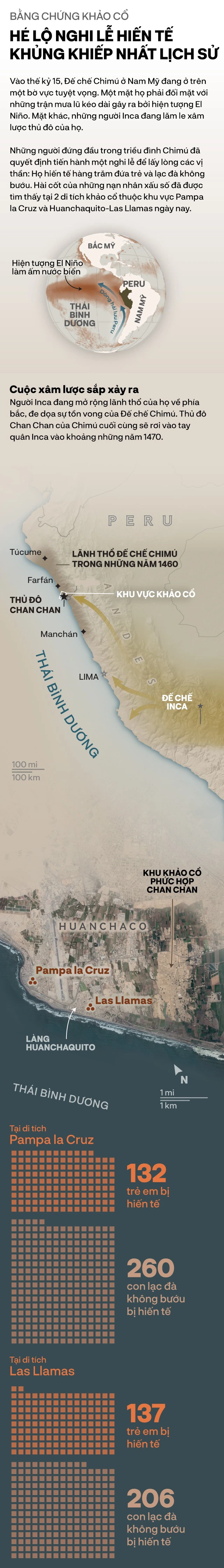 Những bí ẩn của El Niño: Nguồn gốc, lịch sử và hiệu ứng cánh bướm hai bên bờ Thái Bình Dương (kỳ 1) - Ảnh 9.