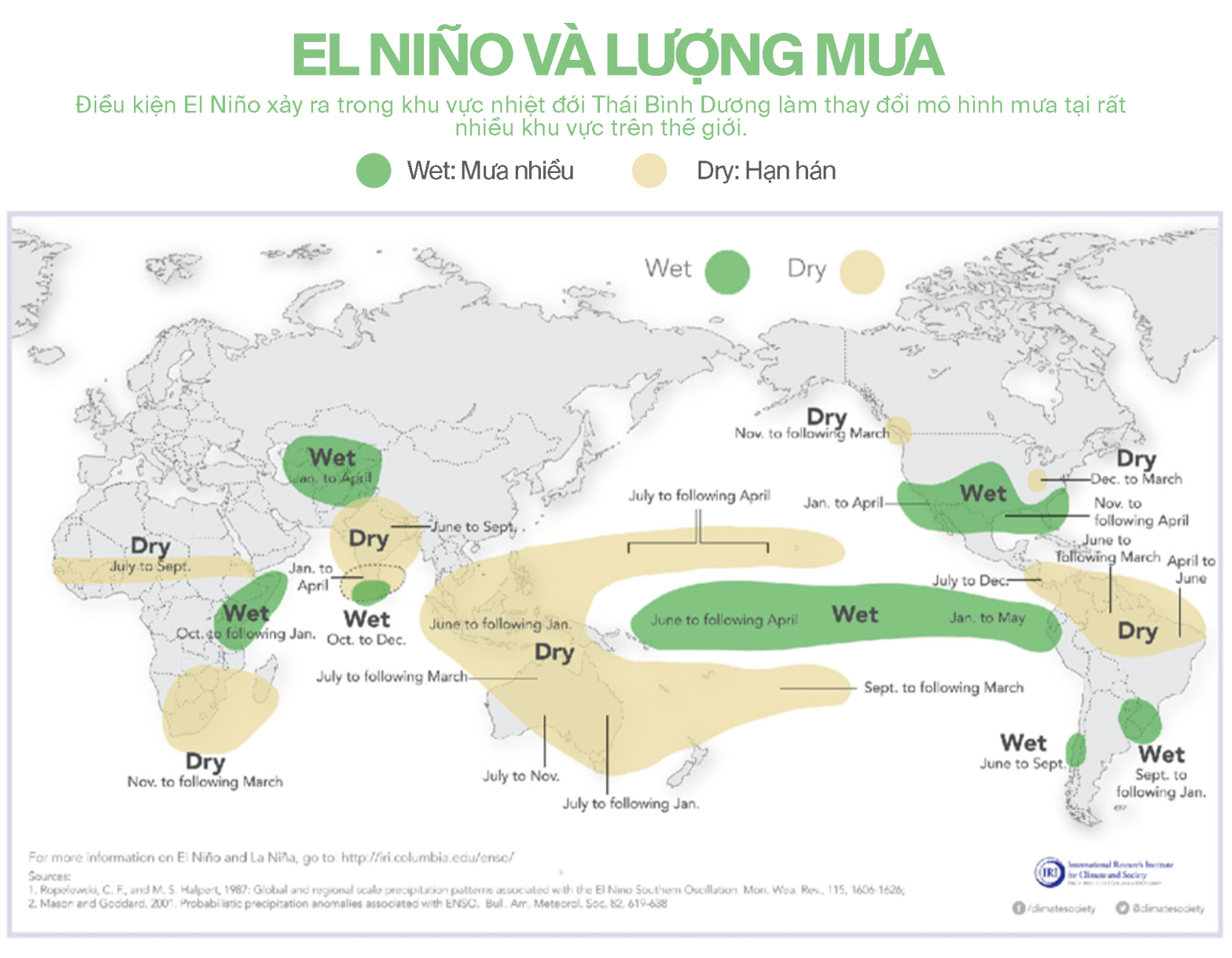 Những bí ẩn của El Niño: Nguồn gốc, lịch sử và hiệu ứng cánh bướm hai bên bờ Thái Bình Dương (kỳ 1) - Ảnh 3.