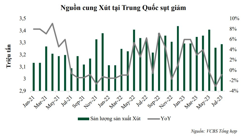 Một loại hóa chất được dùng làm xà phòng, chất tẩy rửa đang tăng giá, cổ phiếu liên quan "bốc đầu" lên cao nhất 12 tháng - Ảnh 3.