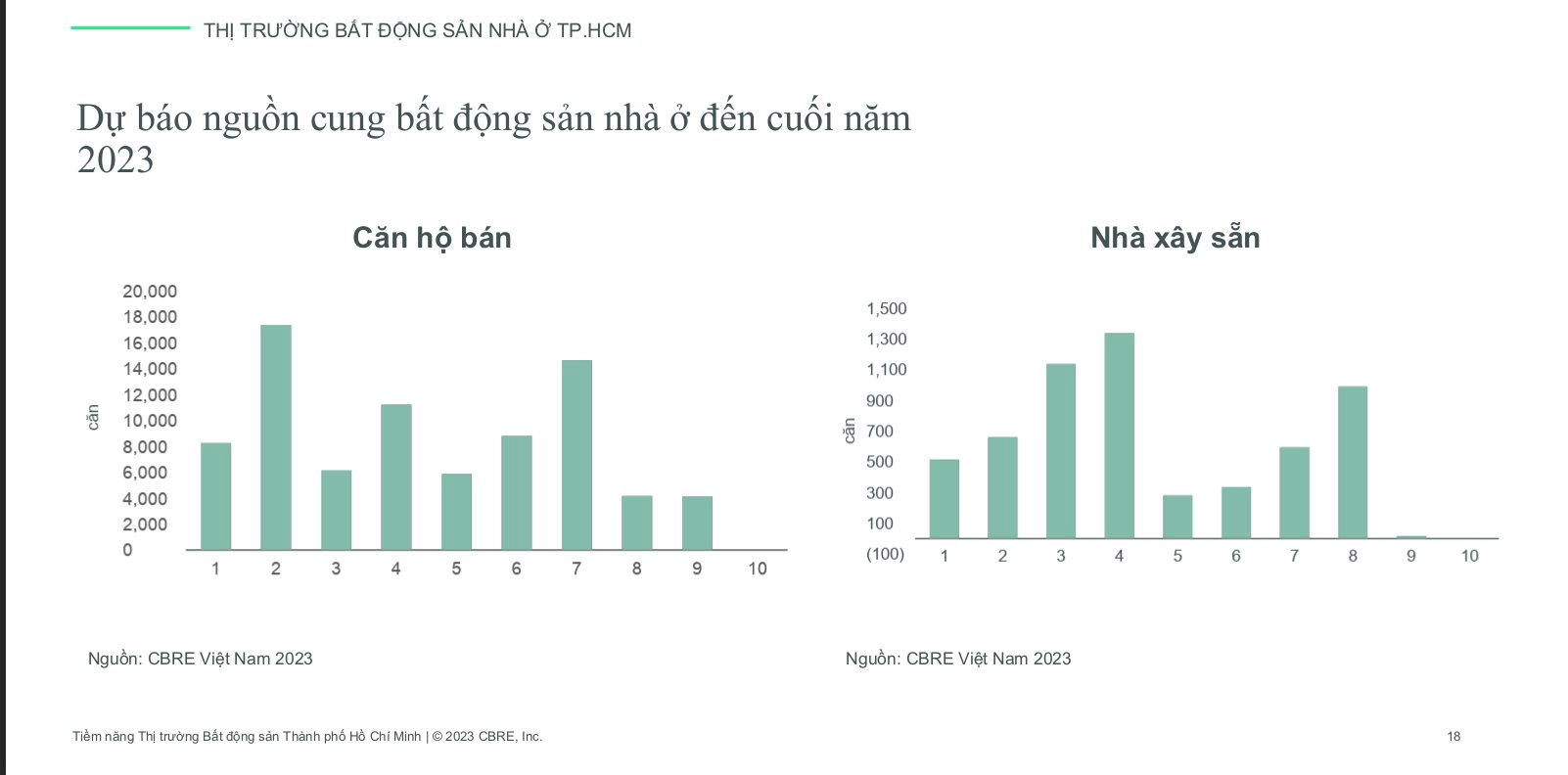 Mua nhà đón Tết: Những dự án căn hộ “dọn vào ở ngay” tại thị trường phía Nam - Ảnh 1.