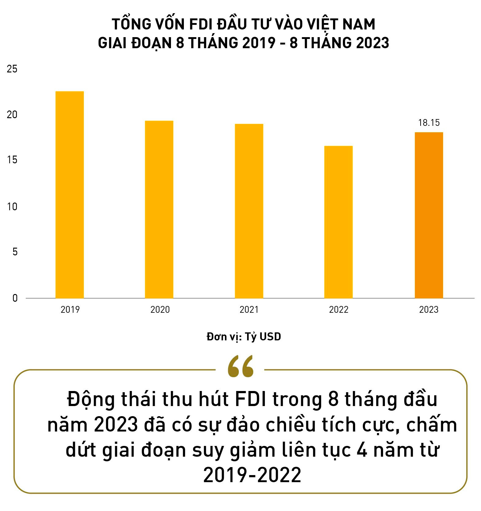Một năm đón hàng loạt &quot;đại gia&quot; Mỹ, Trung Quốc, Hàn Quốc... chuyên gia nói gì về triển vọng FDI của Việt Nam trong thời gian tới? - Ảnh 2.