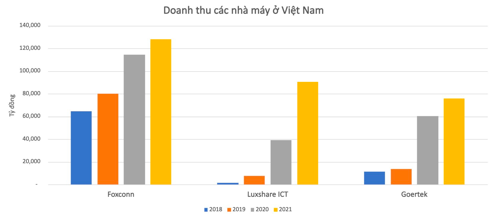 Tập đoàn Biel Crystal muốn làm thêm nhà máy 6.000 tỷ: Đối tác lớn của Apple tại Việt Nam, dẫn đầu thị phần toàn cầu về mặt kính thiết bị thông minh - Ảnh 3.