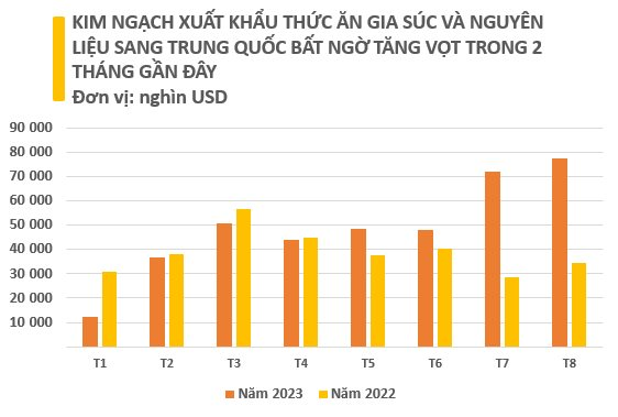 Trung Quốc bất ngờ tăng mạnh nhập khẩu một mặt hàng của Việt Nam dù là nước xuất khẩu số 1 thế giới, nước ta có sản lượng &quot;khủng&quot; hơn 26 triệu tấn trong năm 2022 - Ảnh 2.
