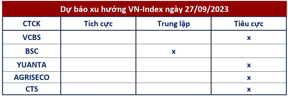 Góc nhìn CTCK: VN-Index chưa thể thoát khỏi xu hướng downtrend, rủi ro bán giải chấp thường trực - Ảnh 1.