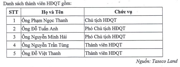 Chủ đầu tư toà nhà cao thứ 3 Hà Nội &quot;rục rịch&quot; niêm yết: Tổng tài sản gần 8.000 tỷ, lãi hàng trăm tỷ mỗi năm - Ảnh 1.