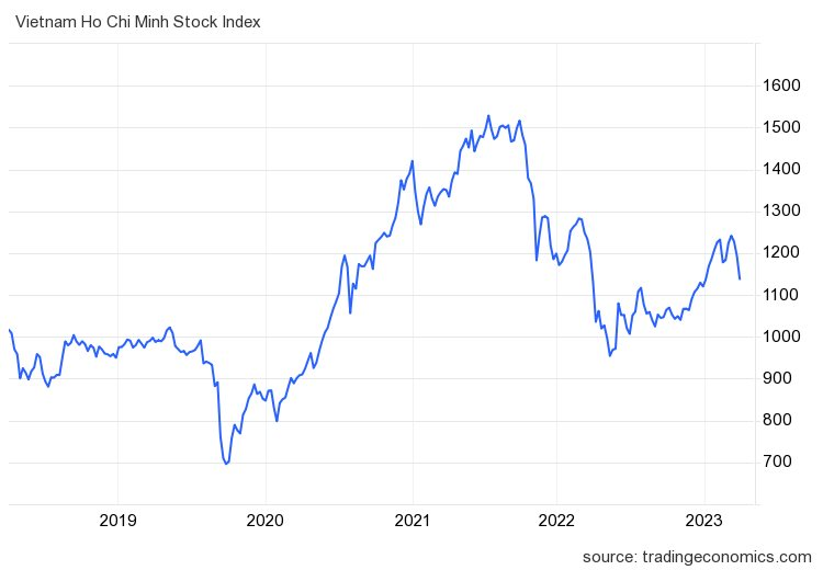 Góc nhìn CTCK: VN-Index chưa thể thoát khỏi xu hướng downtrend, rủi ro bán giải chấp thường trực - Ảnh 2.