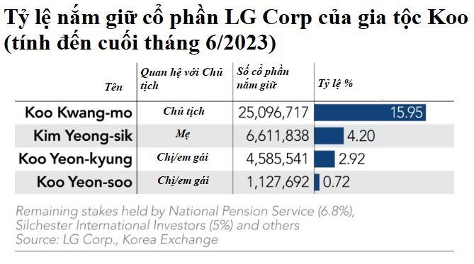 Địa chấn chaebol Hàn Quốc: Chủ tịch SK Group công khai có con với tiểu tam, đòi ly hôn người vợ 35 năm, tòa án bối rối chia khối tài sản 3,7 tỷ USD - Ảnh 7.