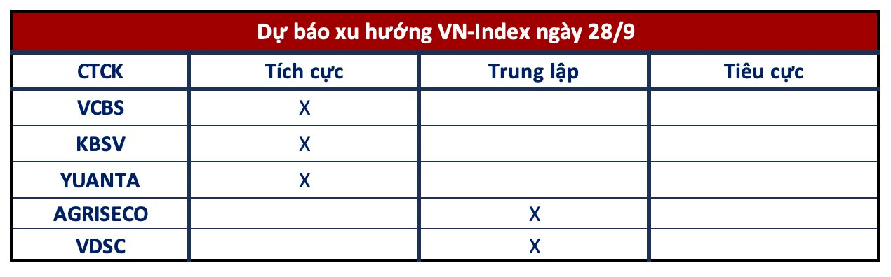 Góc nhìn CTCK: Xuất hiện tín hiệu tạo đáy, VN-Index hướng lên 1.170 điểm - Ảnh 1.