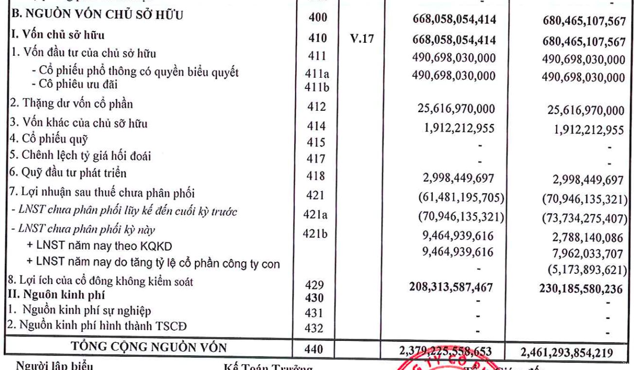 Nhựa Rạng Đông: Thua kiện, phải trả 157 tỷ cho Sojitz, xin phát hành cổ phiếu để trả nợ ngân hàng - Ảnh 2.