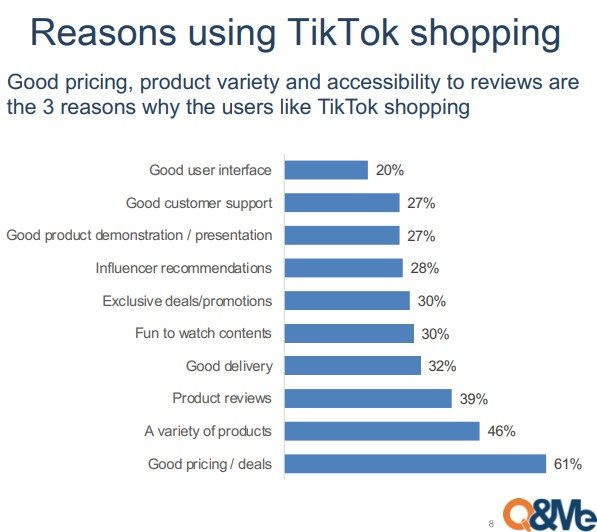 Vì sao người Việt thích mua hàng online trên TikTok? - Ảnh 3.