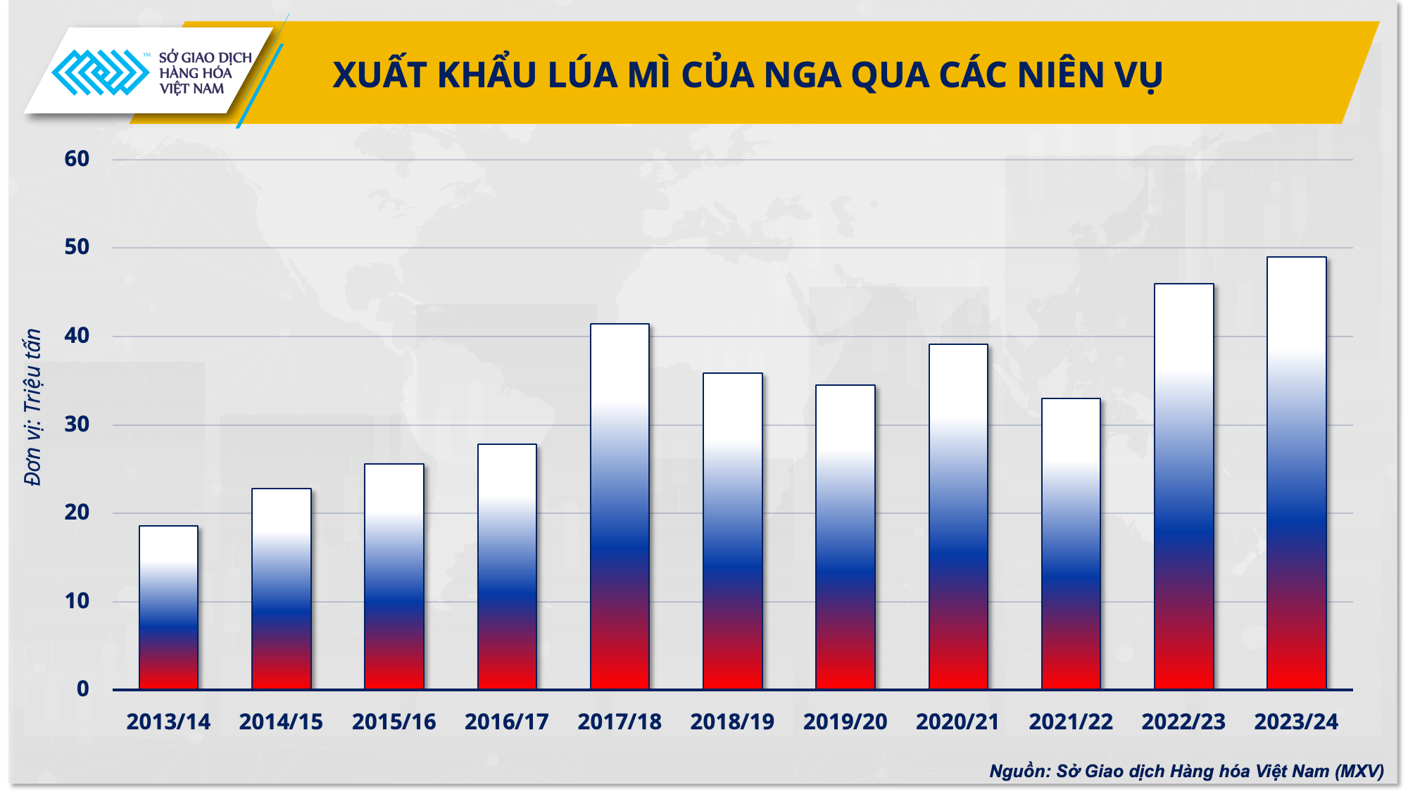 Giá lúa mì lao dốc: Doanh nghiệp Việt cần có chiến lược mua hàng thận trọng - Ảnh 2.