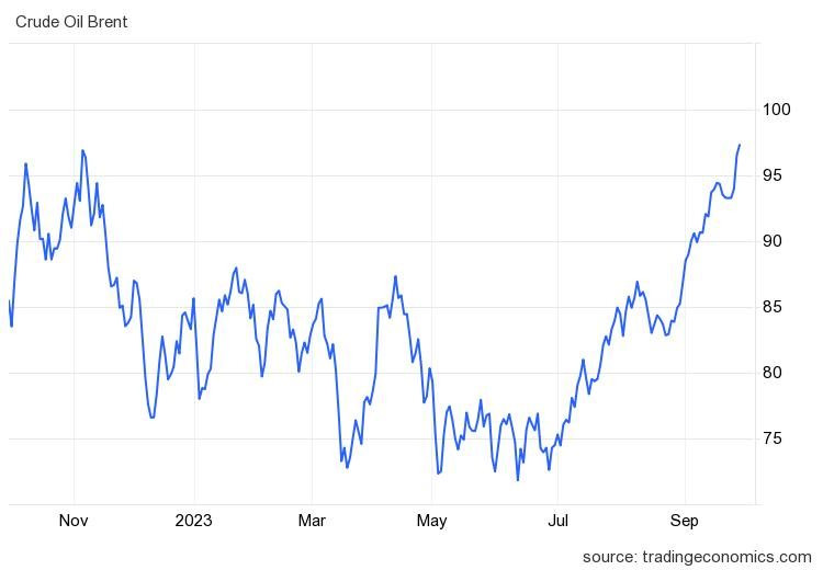 Giá dầu tiếp tục leo dốc lên đỉnh một năm, cổ phiếu dầu khí ngược dòng bứt phá - Ảnh 2.