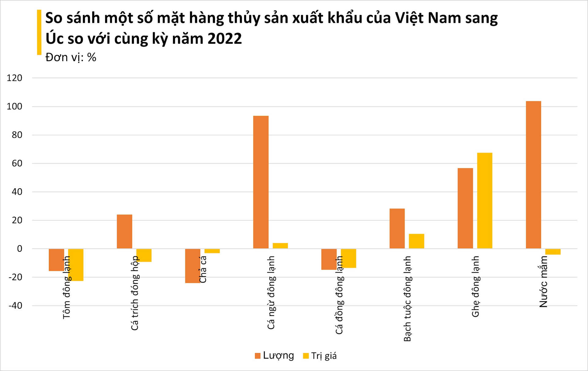 Một loại gia vị đặc trưng của Việt Nam bất ngờ được người Úc cực mê mẩn, xuất khẩu tăng vọt 100% trong 7 tháng đầu năm - Ảnh 1.