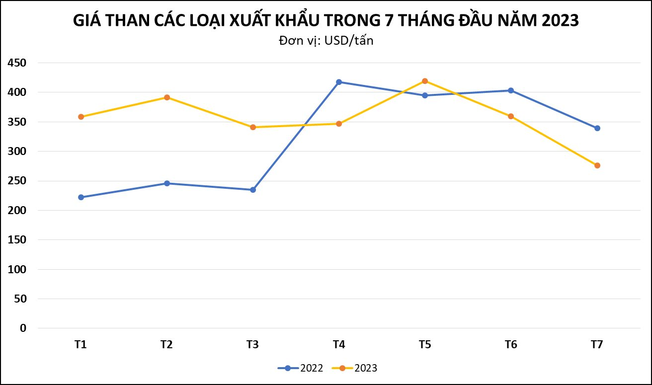 Một mặt hàng của Việt Nam bất ngờ được quốc gia châu Âu mua mạnh tay với giá đắt đỏ, xuất khẩu tăng đột biến hơn 6.000% - Ảnh 1.