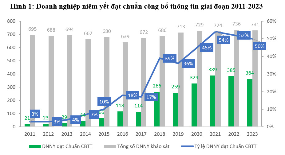 Giải pháp nâng cao tính minh bạch thông tin của doanh nghiệp niêm yết - Ảnh 2.