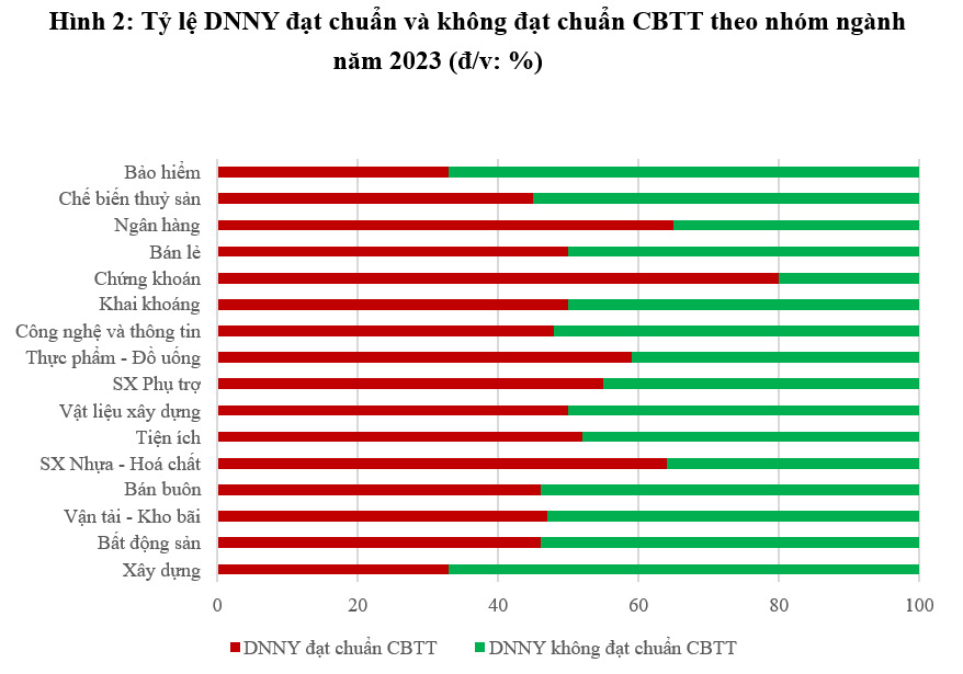 Giải pháp nâng cao tính minh bạch thông tin của doanh nghiệp niêm yết - Ảnh 3.