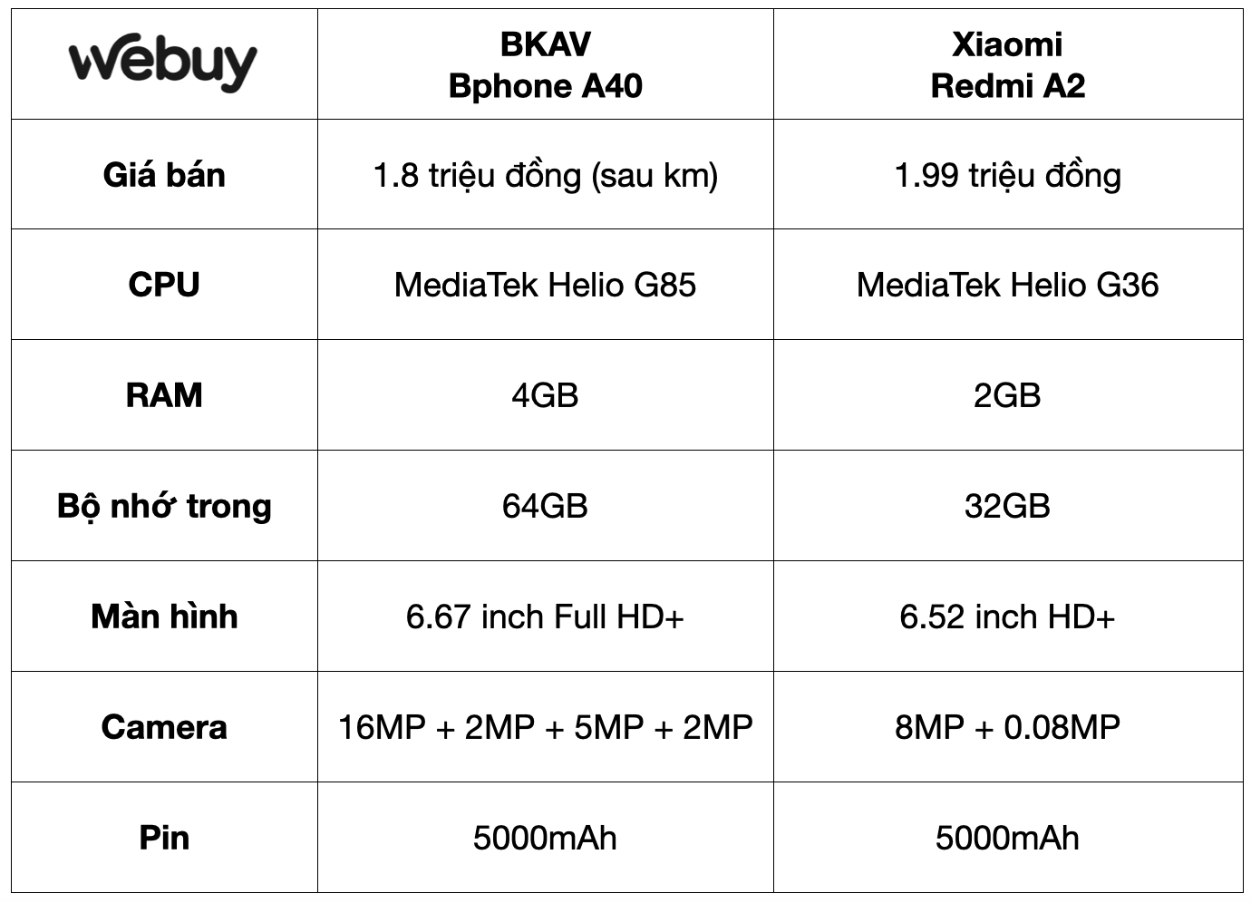 Bán Bphone giá chỉ hơn 1 triệu, BKAV khiến “vua giá rẻ” Xiaomi cũng phải run sợ - Ảnh 3.