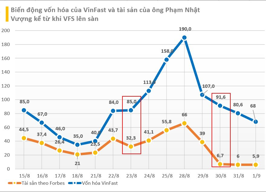 CEO VinFast: VinFast đã chứng minh điều mà nhiều người cho là không thể, sẽ tận dụng mọi nguồn lực từ ASEAN cho sản xuất kinh doanh - Ảnh 1.