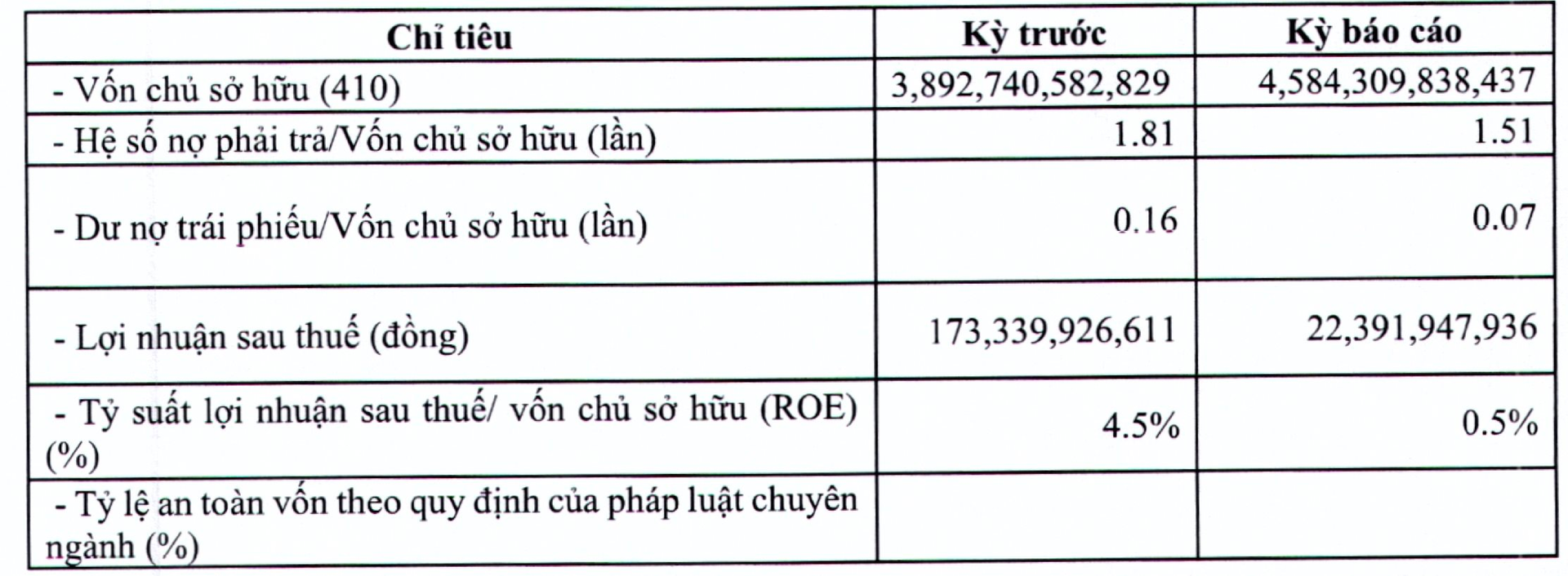 “Đại gia” Ninh Bình chậm trả gốc lãi trái phiếu do trời mưa - Ảnh 2.