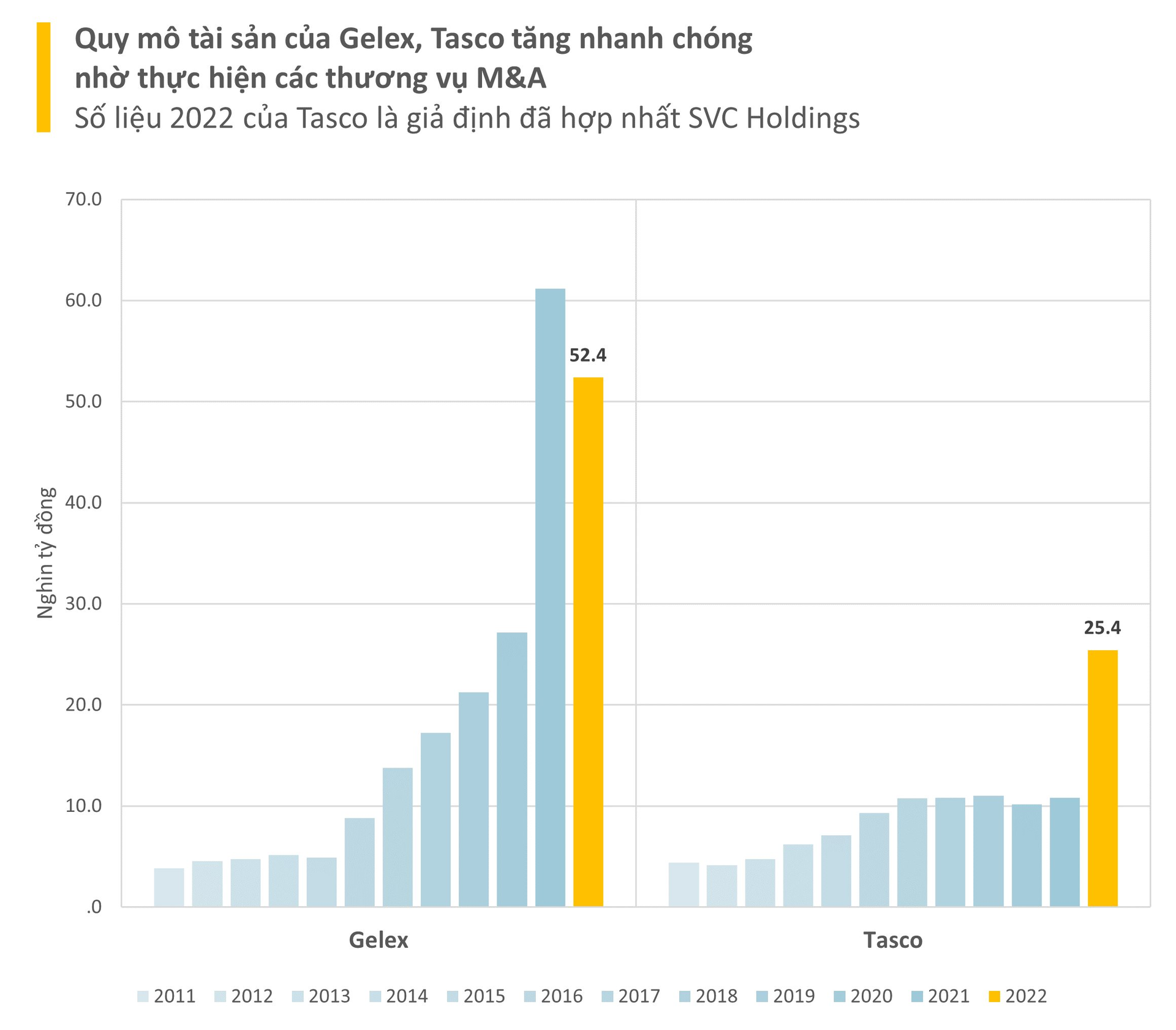 Hoàn tất sát nhập hệ thống phân phối ô tô lớn nhất nước, vốn hóa của Tasco vượt mốc 1 tỷ USD, ngang ngửa REE, lớn hơn Sunshine Homes - Ảnh 3.