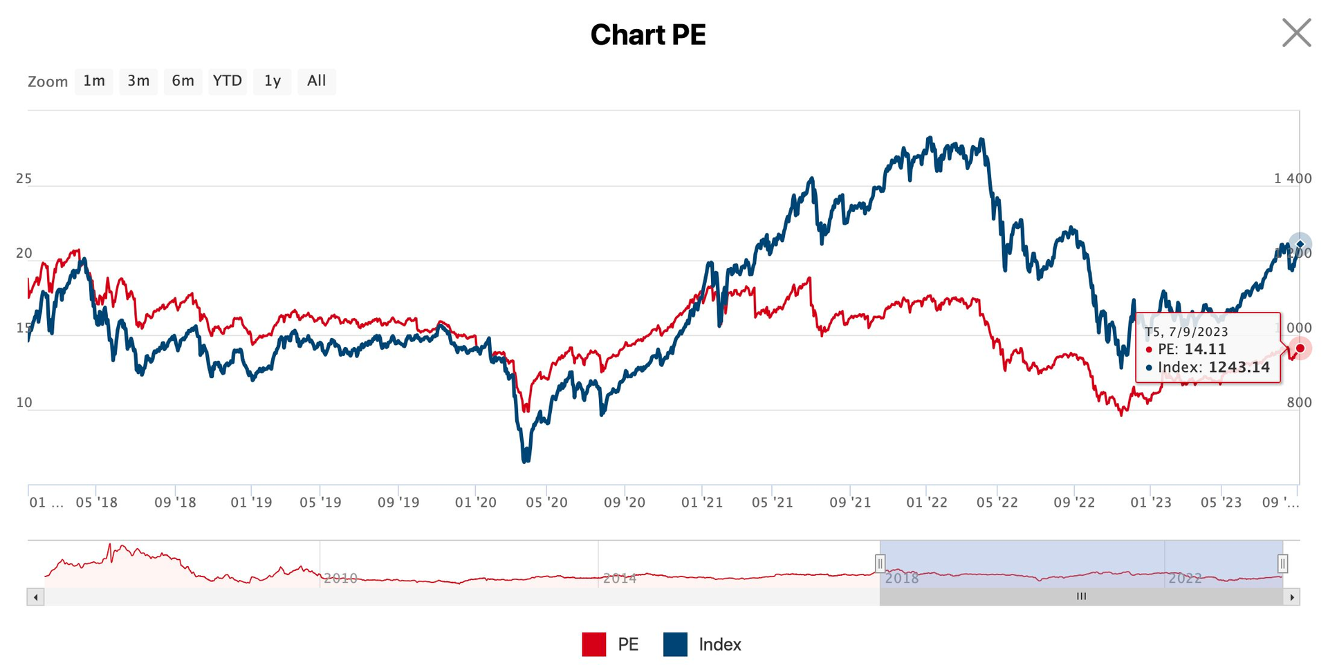 ETF quy mô lớn nhất thị trường bán ròng 1.900 tỷ đồng cổ phiếu Việt Nam từ đầu quý 3 - Ảnh 3.