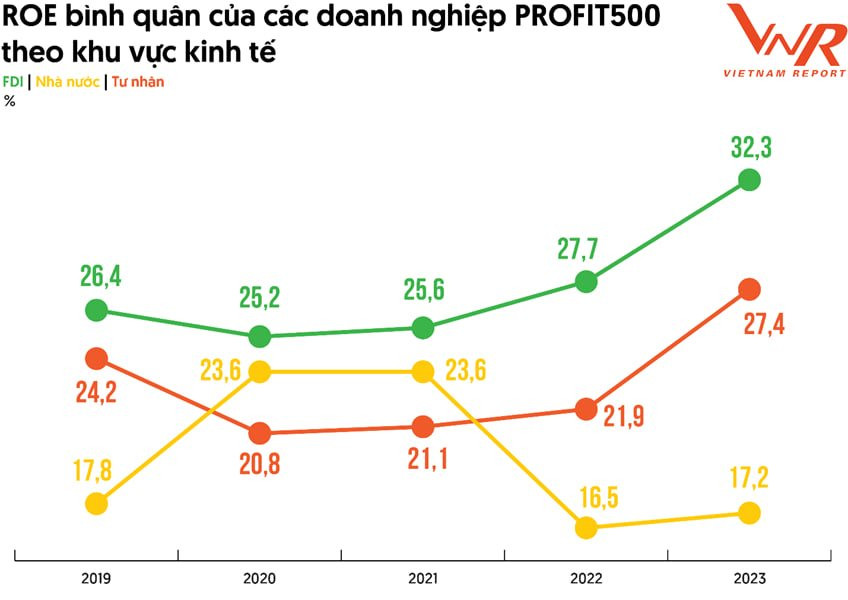 Ngân hàng chiếm hơn một nửa Top 10 doanh nghiệp lãi lớn nhất Việt Nam - Ảnh 4.
