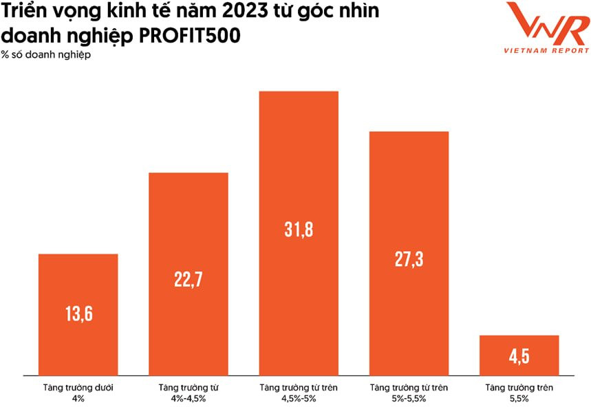 Ngân hàng chiếm hơn một nửa Top 10 doanh nghiệp lãi lớn nhất Việt Nam - Ảnh 7.