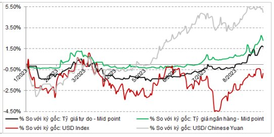 SGI Capital: Lãi suất giảm giúp dòng tiền tiếp tục hưng phấn, nhưng vẫn còn 3 "cơn gió ngược" có thể cản bước thị trường - Ảnh 2.