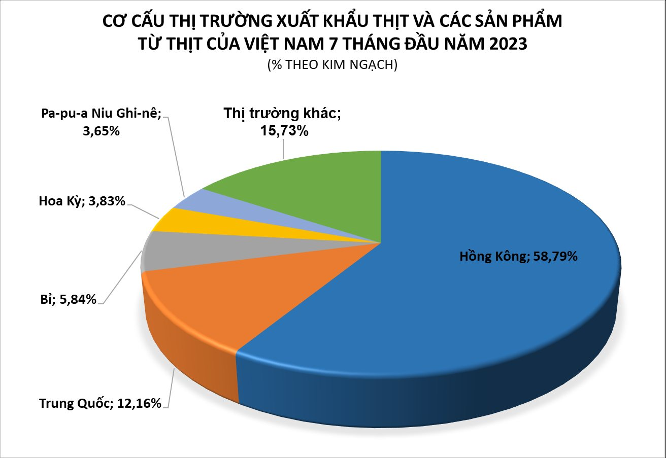 Một loại thực phẩm của Việt Nam cực đắt hàng tại Hồng Kông (Trung Quốc): chi hơn 30 triệu USD nhập khẩu, Việt Nam nắm giữ sản lượng đứng thứ 6 thế giới - Ảnh 1.