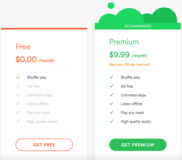 Người dùng Spotify miễn phí sắp phải chịu cảnh bị 'o ép', sẽ phải trả tiền nếu muốn ngân nga theo lời bài hát - Ảnh 2. Người dùng Spotify miễn phí sắp phải chịu cảnh bị 'o ép', sẽ phải trả tiền nếu muốn ngân nga theo lời bài hát - Ảnh 2.